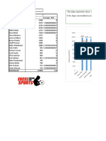 Total Training Load and Average RPE