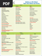 Syllabus of JEE (Main) Topic Wise Online Test Series: Distance & E-Learning Programmes (DLPD)