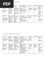 Características de Los Tipos de Textos