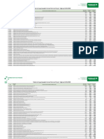 Tabela de Coparticipação Unimed Norte Do Paraná - Vigência 01.01.2019 PDF