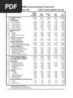 Georgia Avenue: Montgomery County, MD. 2005 Census Update Survey