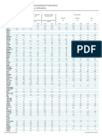 World Development Indicators: Monetary Indicators: Economy