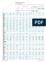 World Development Indicators: Participation in Education: People