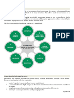 Handout Mutual Funds