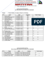 Absen Umum SC + PH Pelatihan Bisnis Plan