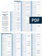 Interactive Bible Reading Plan: Word (SOTW) Series