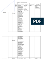 Cuadro de Operacionalización