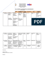 Action Plan in Guidance and Edukasyon Sa Pagpapakatao