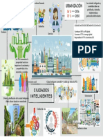 Ciudades Inteligentes PDF