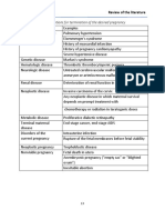 Table 2: Maternal Indications For Termination of The Desired Pregnancy