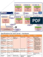 Storage DMZ: Central System (Testing System Environment)