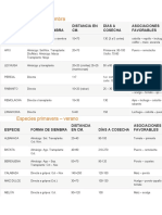 Calendario de Siembra - INTA SANTA FE