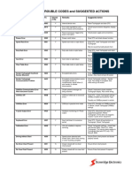 Diagnostic Trouble Codes and Suggested Actions: Description DTC Stored (Y/N) Remarks Suggested Action