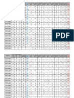 Delhi South AITS PART 1 RESULT