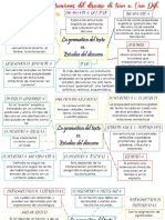 Tecnicas de Expresión Conceptos