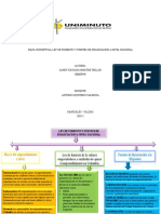 Mapa Conceptual