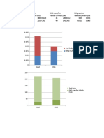 Graphs For IC Tut