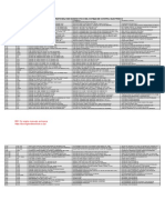 Ih 466e 530e Fault Codes