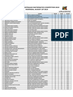 AMC2019 StudentsResults-Indonesia-9 & 10 I