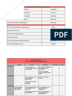 2018-2019 Spring Metu Elt Ma & PHD Course Distribution: Ayşegül Daloğlu