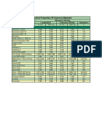 Acoustical Properties of Common Materials Material: Metals