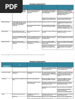 Finance Diagnostic: Capability 1