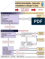 Unanticipated Difficult Tracheal Intubation PDF