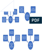 Mapa Conceptual Emociones PDF