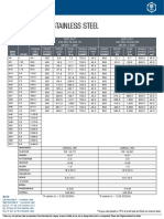 21-Stainless Steel Aisi 304 (A2) PDF