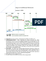 1.SMS Interworking in Traditional Network 1.1.mobile Originated - SMS