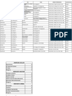 Dilucion Medicamentos