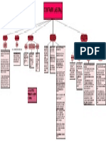 Mapa Conceptual Legislacion Laboral