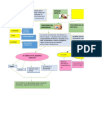 MAPA MENTAl Psicopatologia de La Infanciay La Adolescencia