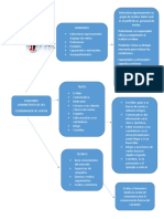 Cuadro Sinoptico de Las Funciones Del Cordinador de Ventas