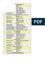 Output Types Per Application Area Appl Name Output Type Sales