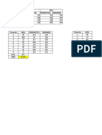 Año 2010 2011 Trimestre Pronosticodemanda Pronostico Demanda