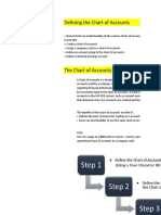 Sap Chart of Accounts