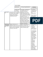 Gordons Pattern of Functioning (518 - Sanvitores Victoria)