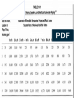 Roof Drain Pipe Sizing