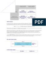 SWOT Analysis