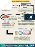 Infograma PDF