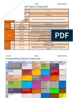 Chemical Tests PDF