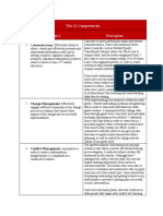 21 Competencies Weebly Table