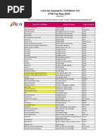 Liste Des Exposants IFTM 26-03