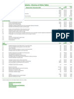 Regional Statistics - Directory of Online Tables: Topic Release Date 3 December 2009