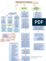 Mapa Conceptual Metodologia de La Investigacion 1