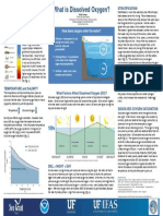 Dissolved Oxygen Fact Sheet