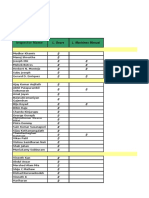 PDO Approved Inspection Bodies