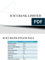 Amit Icici Bank Limited