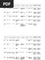 Tabel Contoh Hiit Metaanalisis